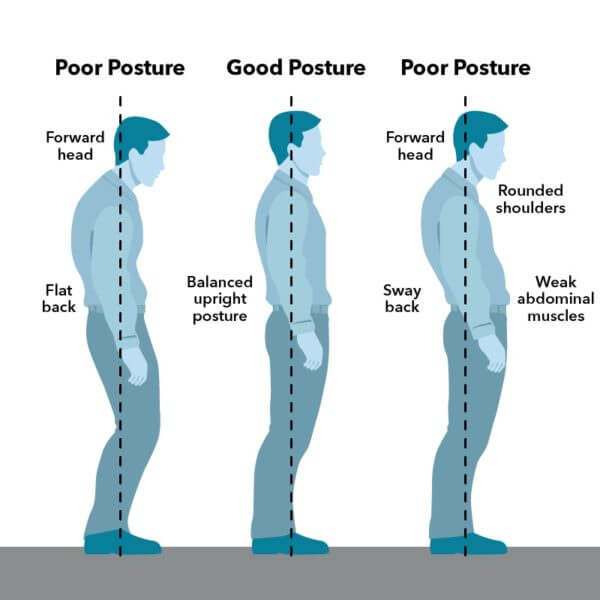 Good posture graphic